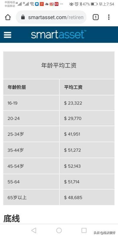 美国人一个月工资多少