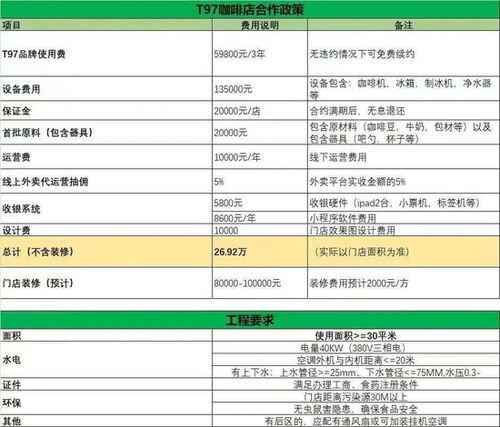 t97咖啡加盟费多少钱
