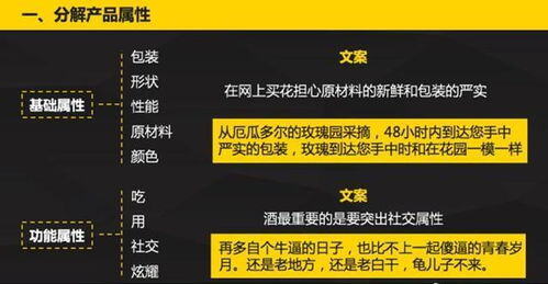 销售冲刺业绩的文案
