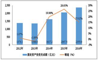 制造业的发展前景和发展趋势