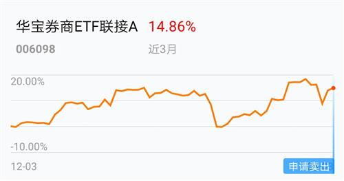 没有一分钱怎么快速赚钱