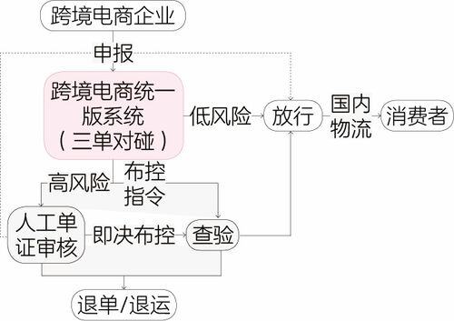 出口跨境电商的业务模式有哪些?