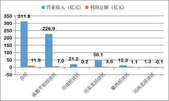 利润总额/营业收入是什么指标