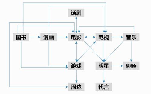 个人ip打造运营方案