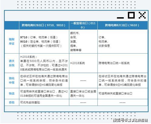 跨境电商出口贸易流程