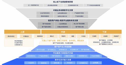 销售是一个什么样的工作