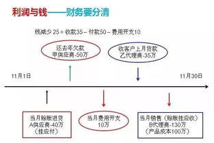 成本10块卖20利润是多少