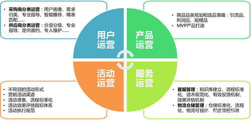 产品包括服务是创业计划书最重要的部分
