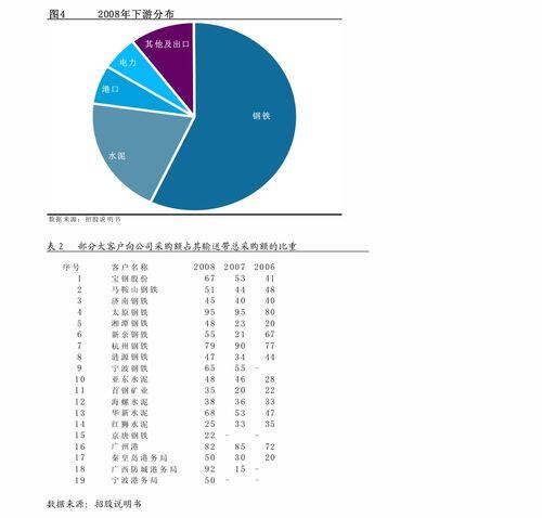 1000元买股票一个月能赚多少钱