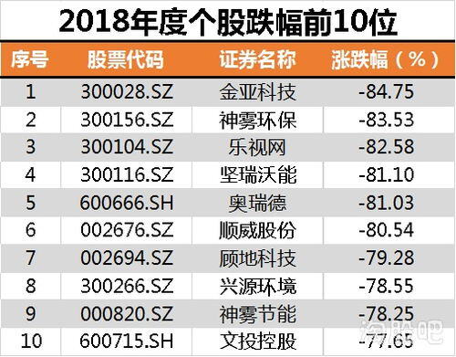 一万元炒股一年能赚多少钱