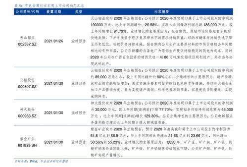 1000元炒股一年最多挣多少钱