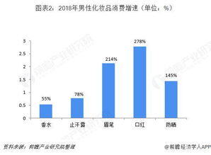 我国化妆品行业的现状