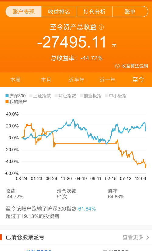 用一万块钱炒股票一年能赚多少钱
