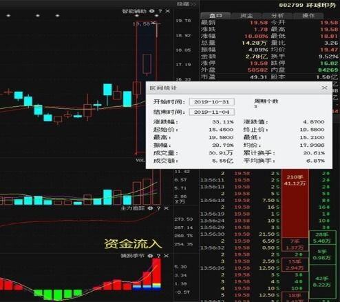 股票一年可以赚多少
