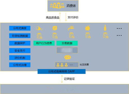 电商aov是什么意思