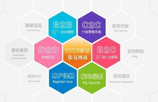 电商b2b和b2c的区别