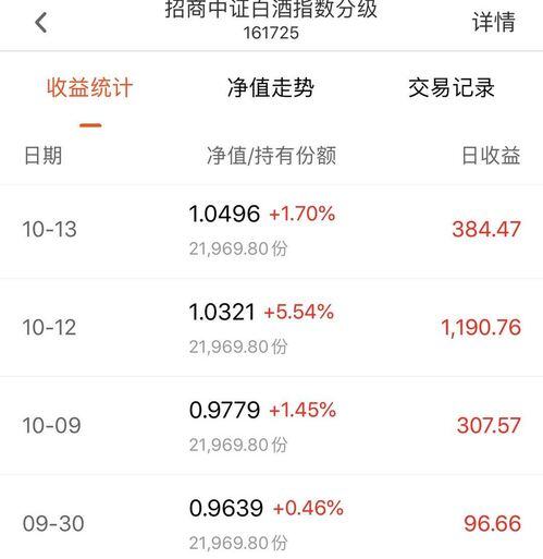 一天赚3000元是什么人