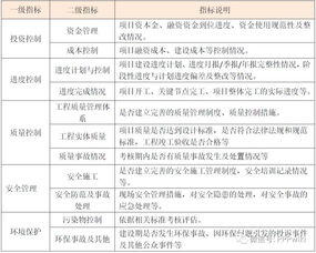 ppp项目建设期绩效考核办法