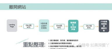 跨境电商平台2019