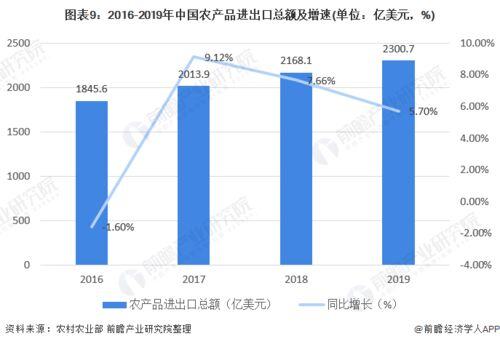 农产品出口跨境电商平台