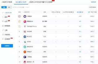 做一个公众号小程序多少钱
