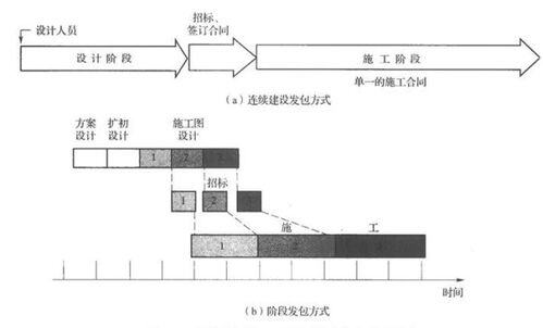 什么叫eps项目