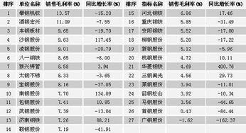 销售利润率越高越好吗