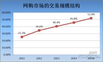 国内b2c电商平台有哪些