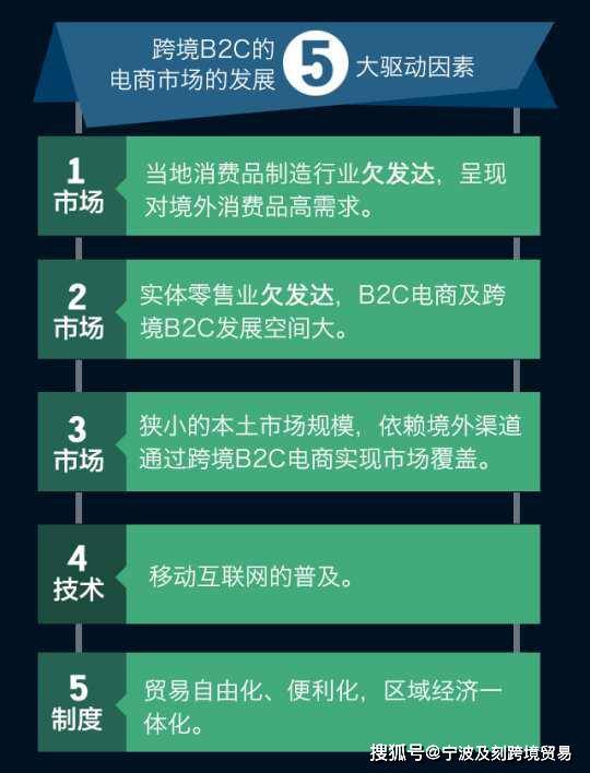 目前b2c跨境电商主要有以下几种模式