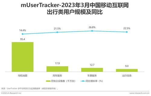 2023年q1移动互联网行业数据研究报告