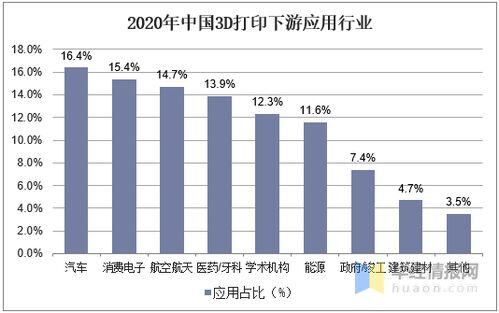 3d打印建筑行业现状