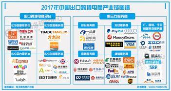 跨境电商平台b2b