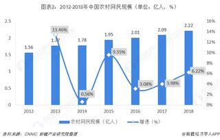 我国农村电商发展现状