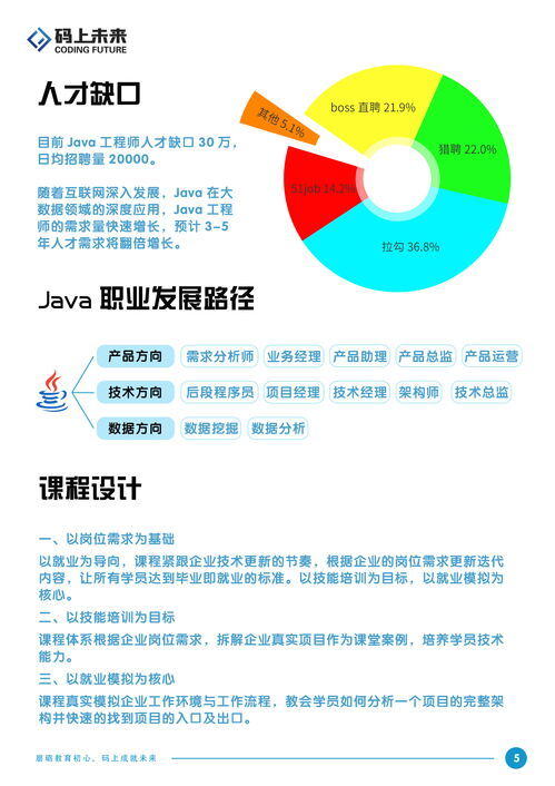 it培训机构要多少钱