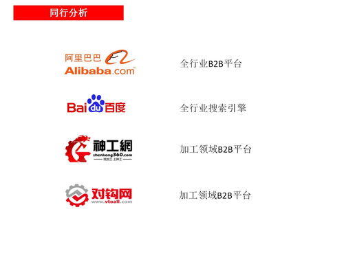 3d打印创业计划书