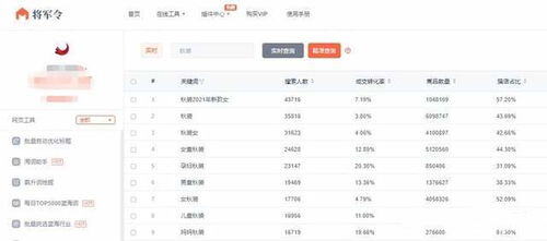 一件代发怎么赚钱