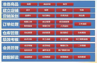 销售利润额的计算公式