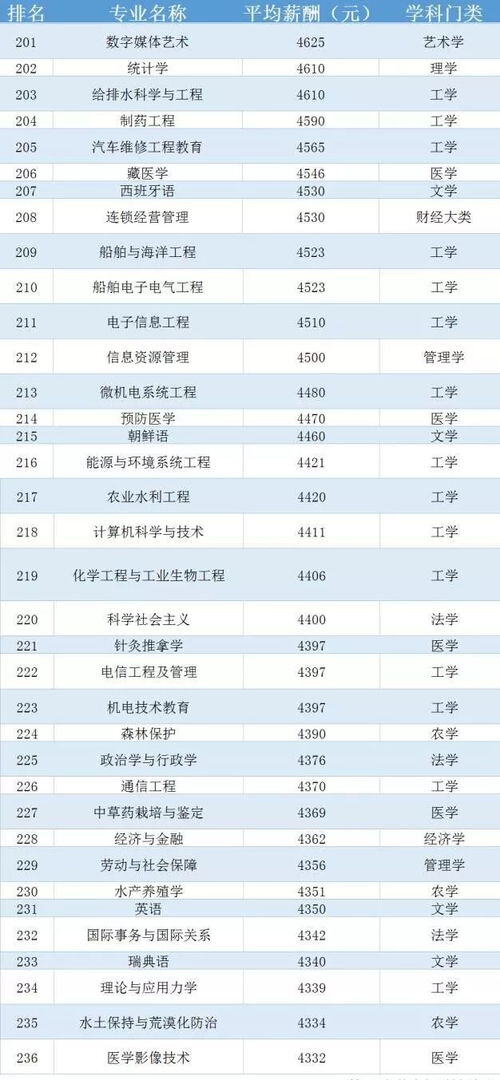 中国冷门行业排行榜