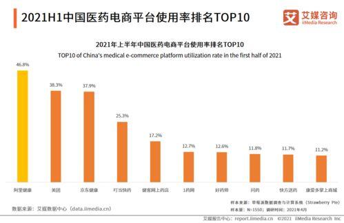 内容电商的发展趋势