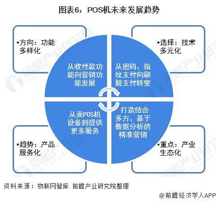 pos行业的现状及前景