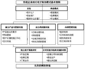 b2c电子商务模式是指