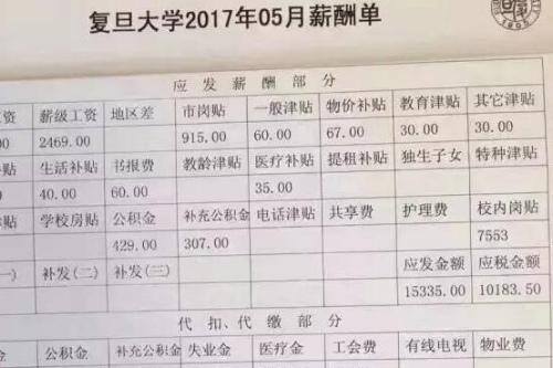 一个月1.5万工资算高吗