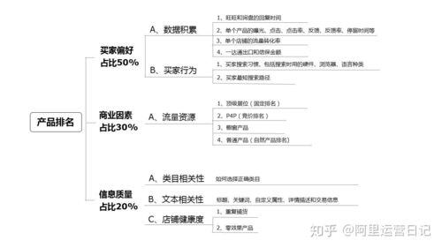 电商pr是什么意思