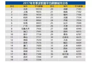 一年的平均工资怎么算