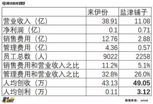 零食利润率一般是多少