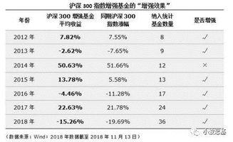 投资50万一年赚多少合理
