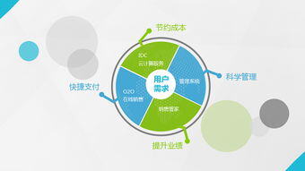 互联网助农创业计划书