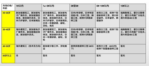出国打工哪个国家挣钱多