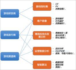 运营分析数据