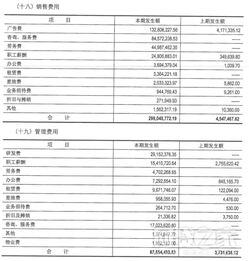 利润表中的销售费用